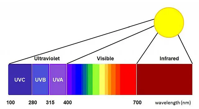 Защита от ультрафиолета uv-400
