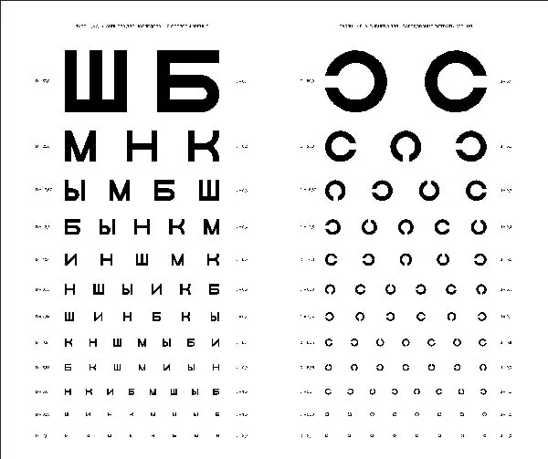 сколько диоптрий зрение