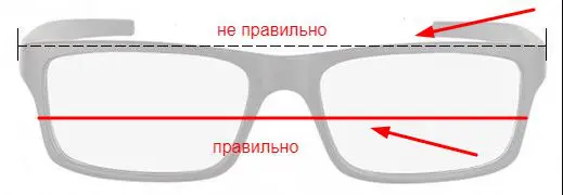 Ширина оправы размер